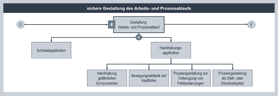 Bild zum Ablauf.
