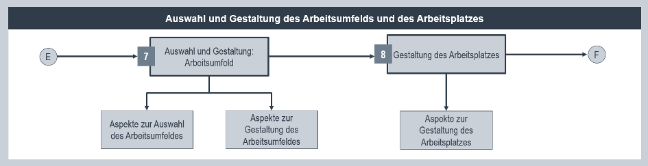 Bild zum Ablauf.
